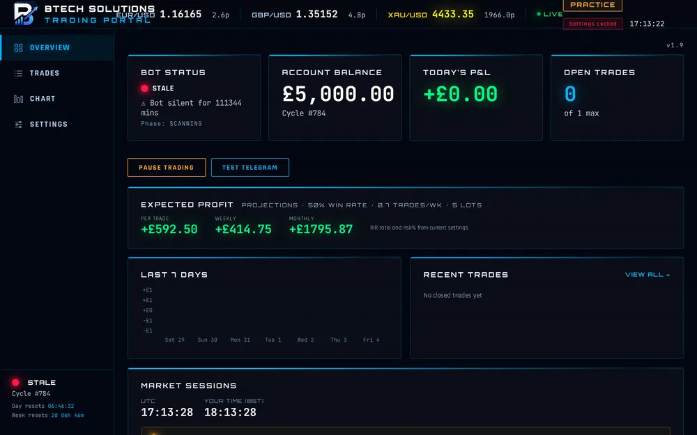Screenshot of Trading Terminal